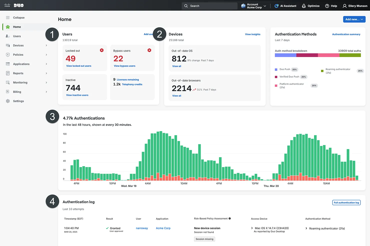 Screen capture of the Duo Admin Dashboard