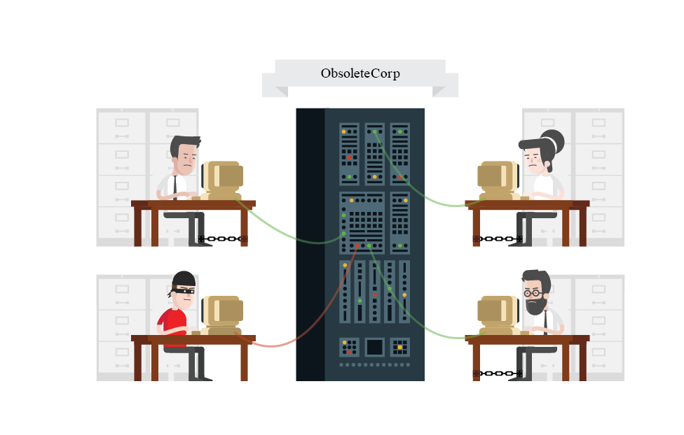 Evolution of Security: Local Only