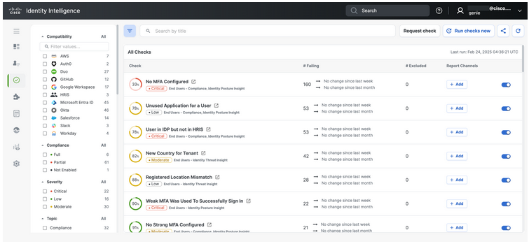 Cisco Identity Intelligence dashboard displaying compliance checks with severity levels, number of failing checks, and report status.