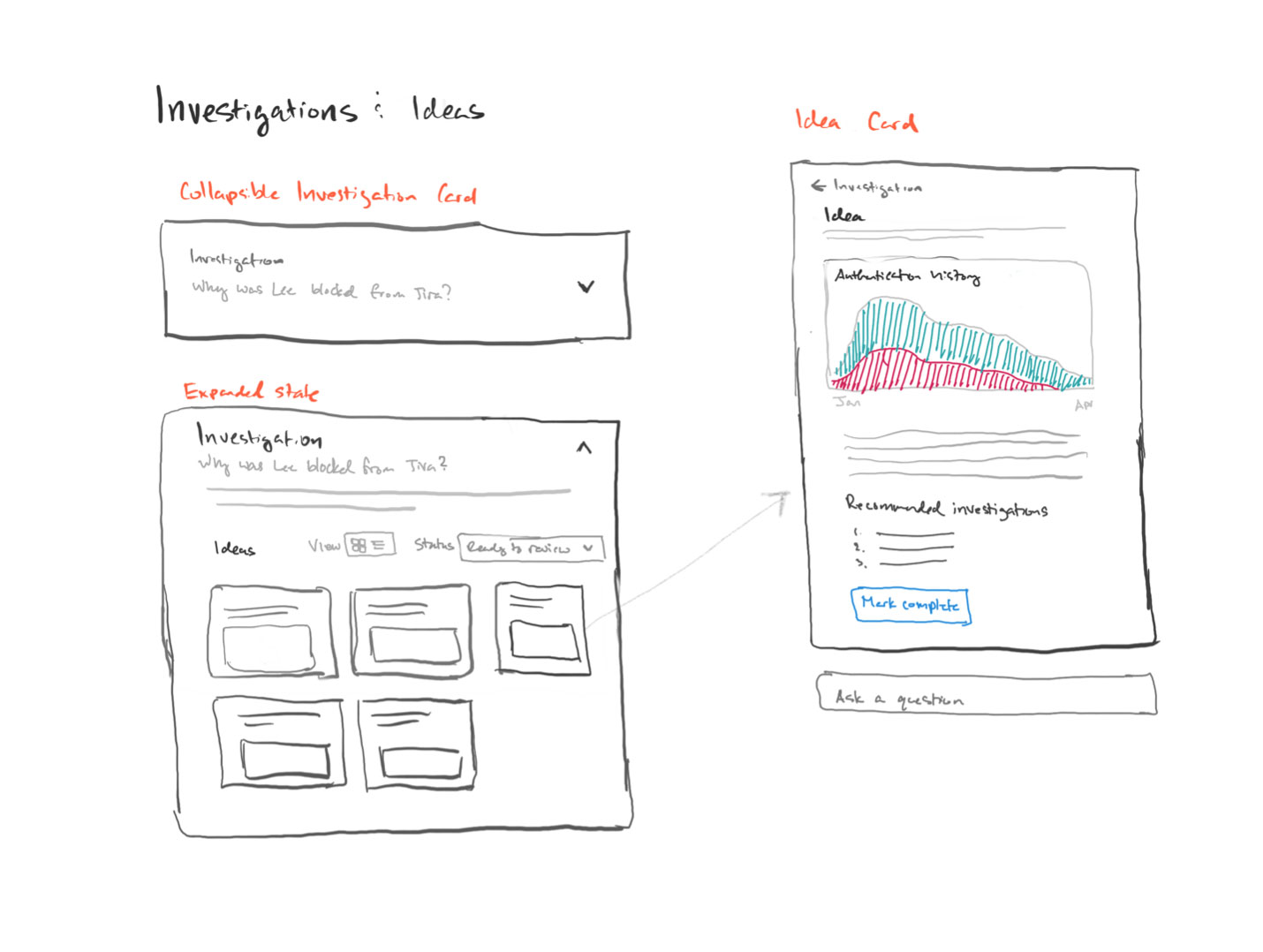 Early Assistant concept depicting how an administrator might investigate end-user authentication friction and explore possible remediation ideas.