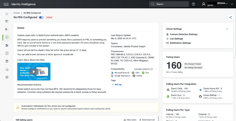 Cisco Identity Intelligence dashboard showing a critical alert for 160 users with no MFA configured.