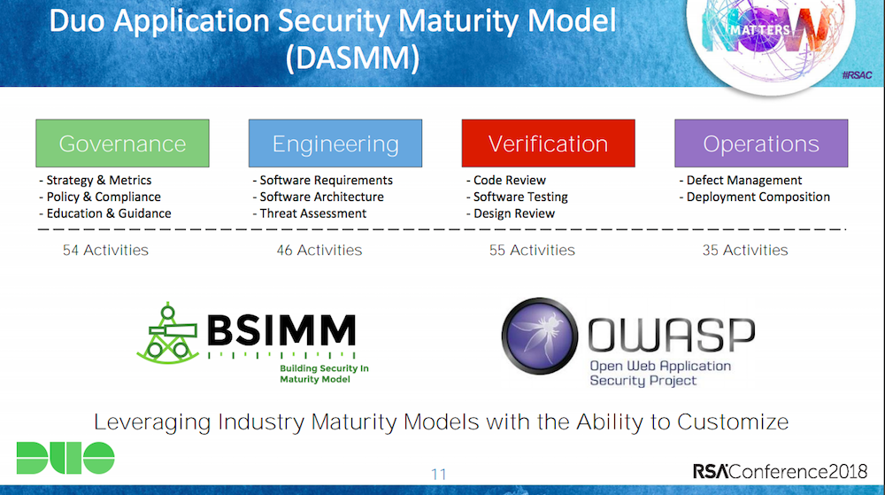 RSAC 2018 Building a Software Security Maturity Program Duo Security