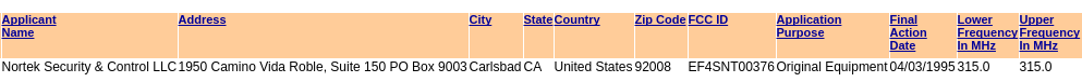 Wireless Security System FCC ID