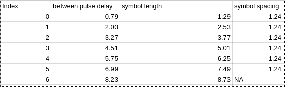 Inter-Pulse Delay