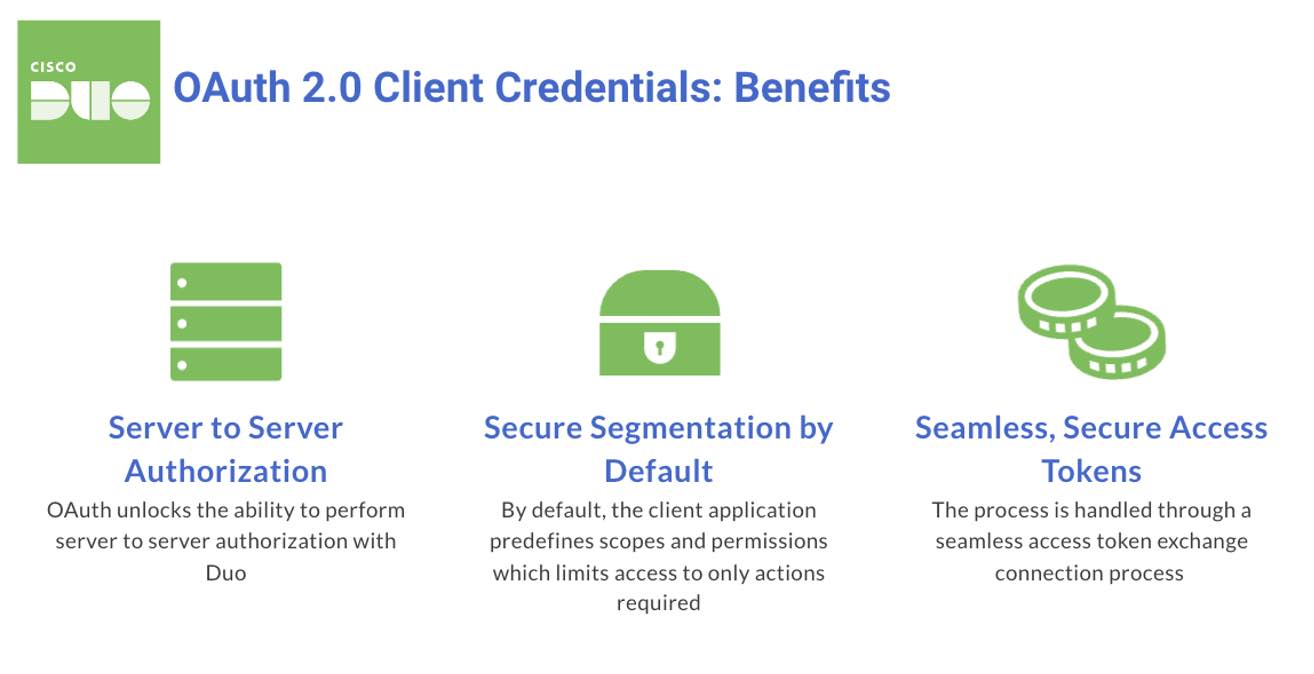 Graphic showing the benefits of OAuth 2.0 Client Credentials: 1) Server to Server Authorization, 2) Secure Segmentation by Default, 3) Seamless, Secure Access Tokens