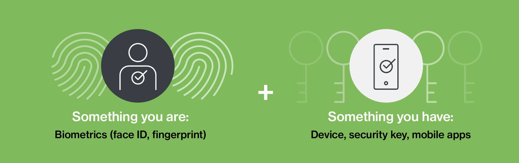 Graphic showing the combination of 