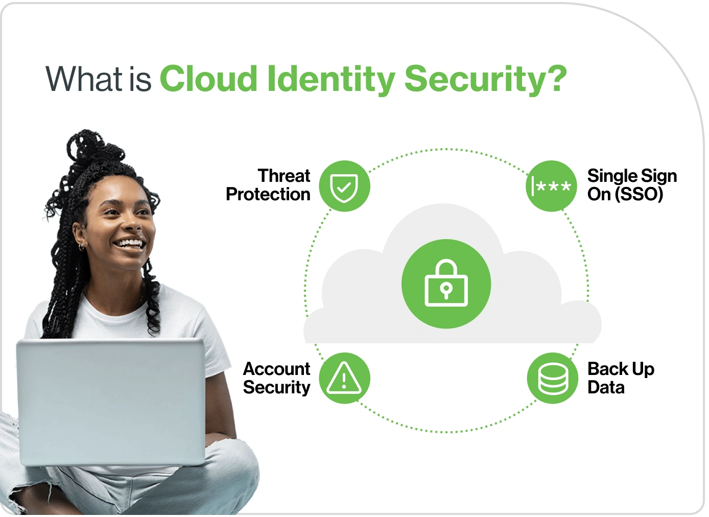 Cloud Identity Security