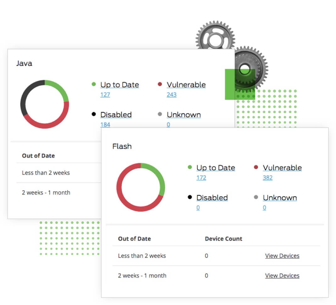 Two images of Duo providing insight into software use across an organization and providing users with knowledge of devices that run outdated versions of Flash, Java and other apps