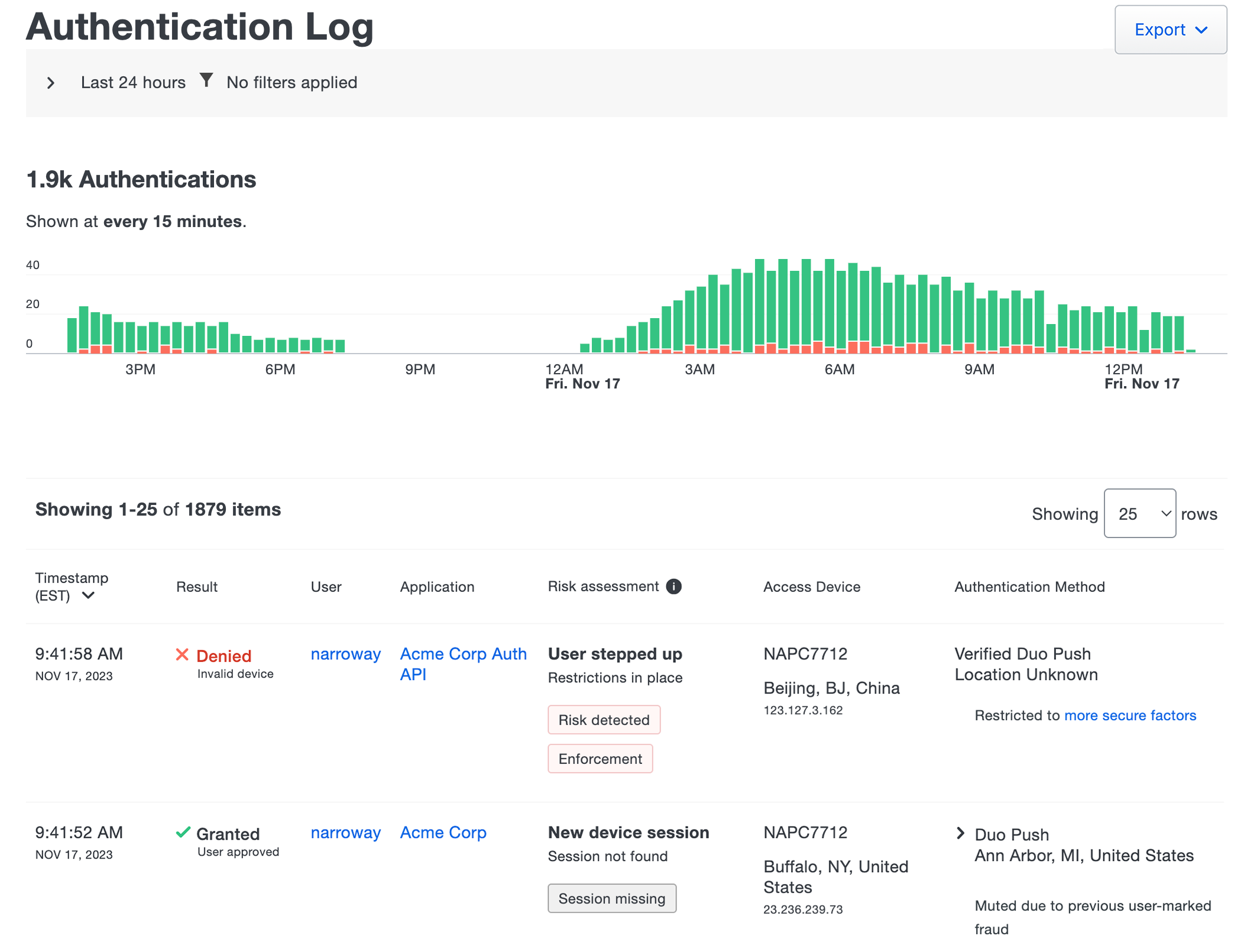 Authentication Log