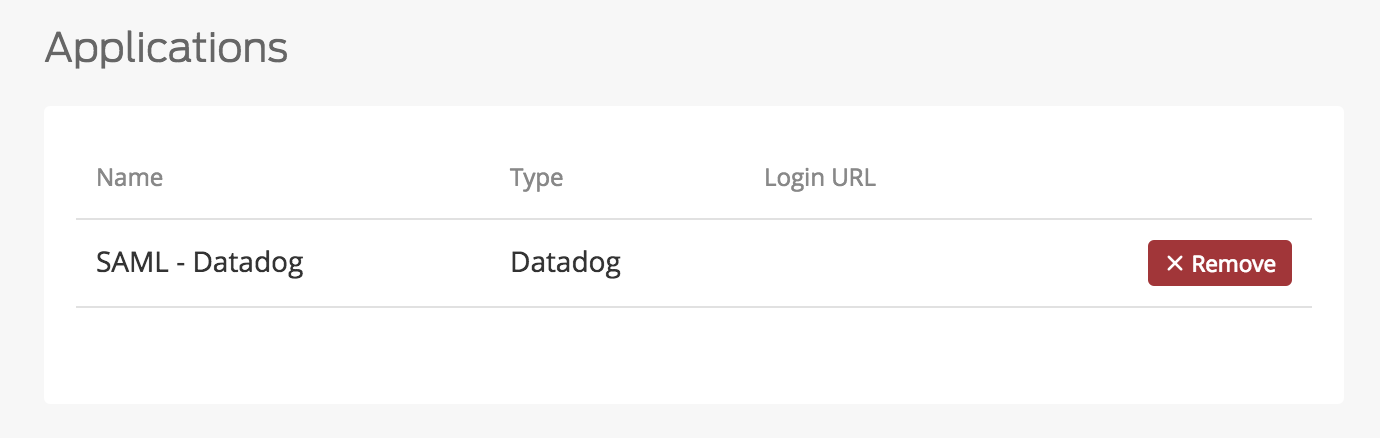 Datadog Application Added