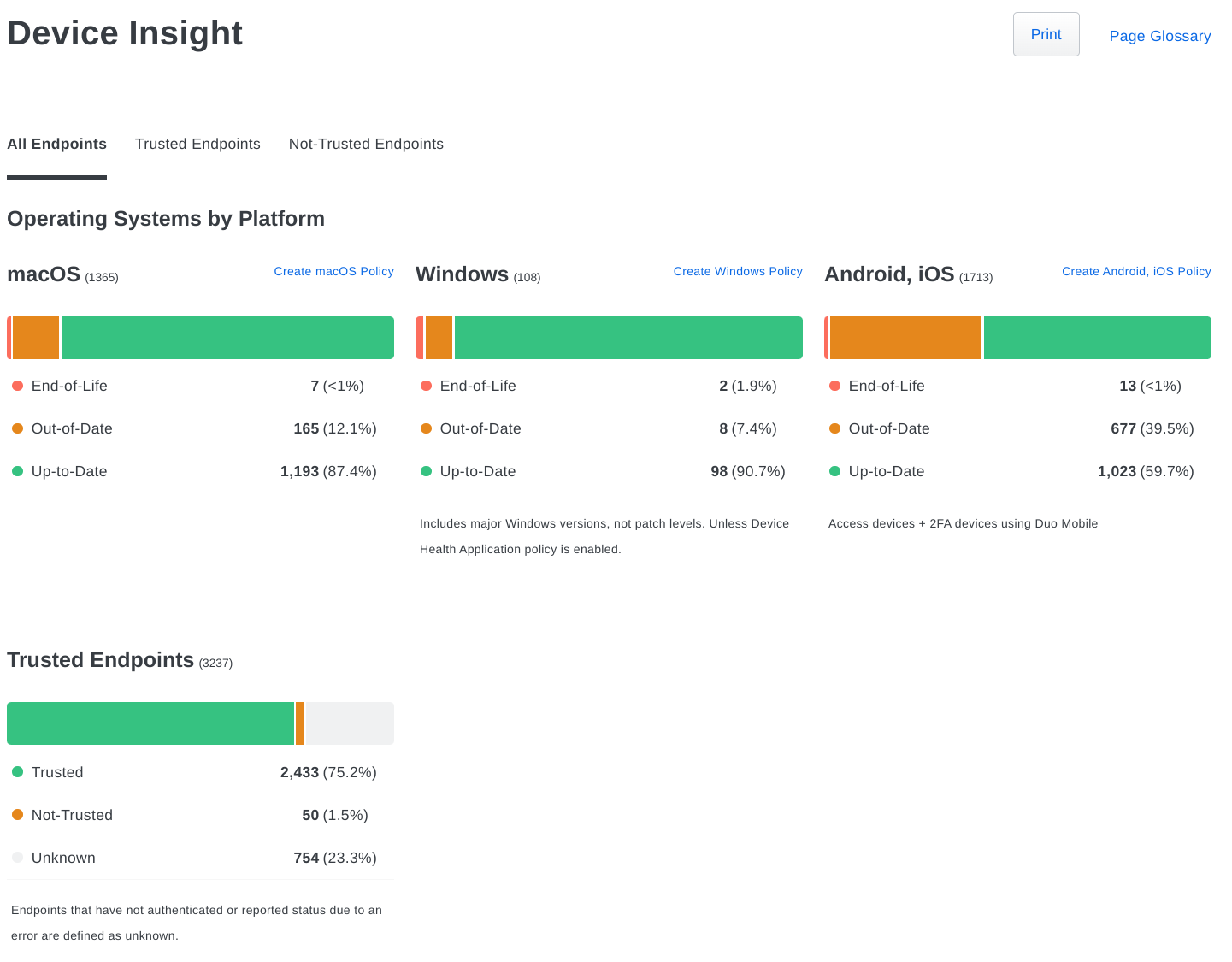 Device Insight Overview