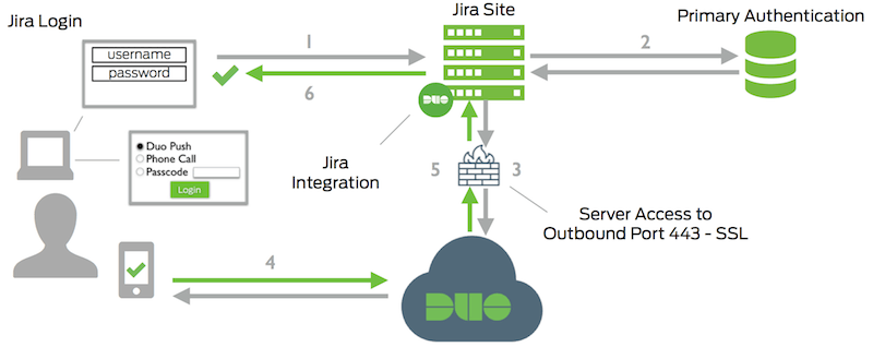 JIRA Network Diagram