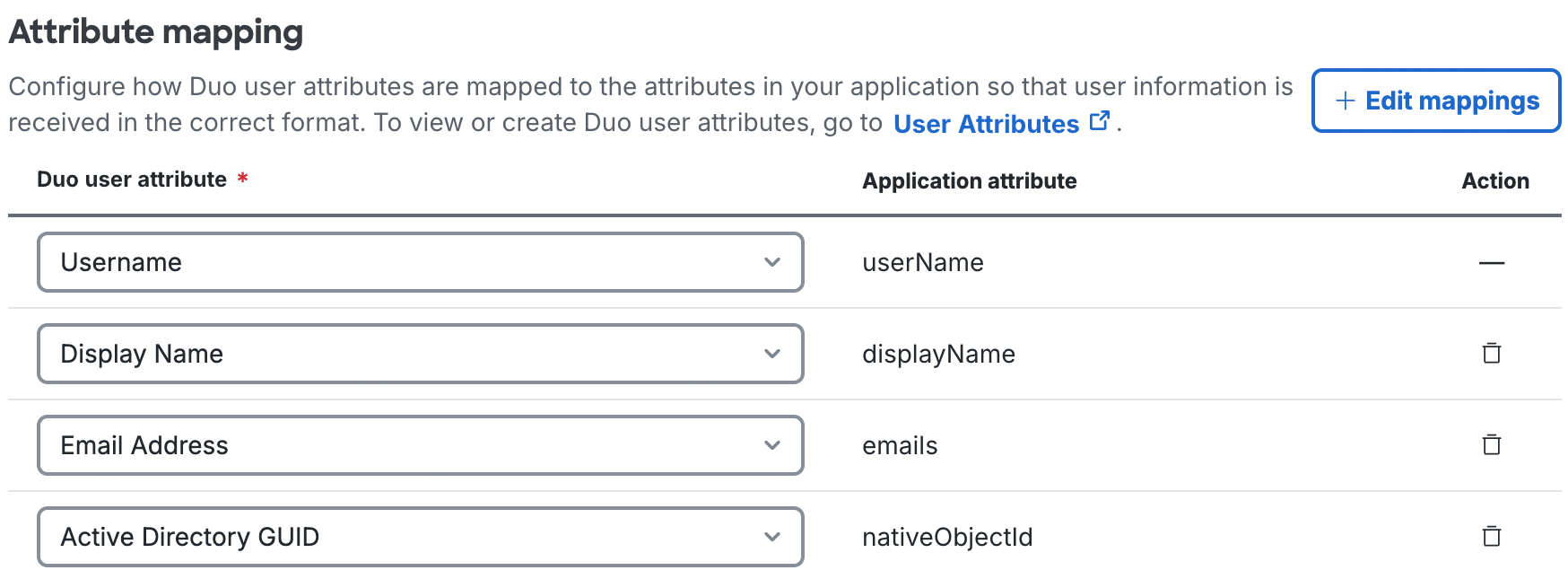 Duo Cisco Secure Access Required Attributes