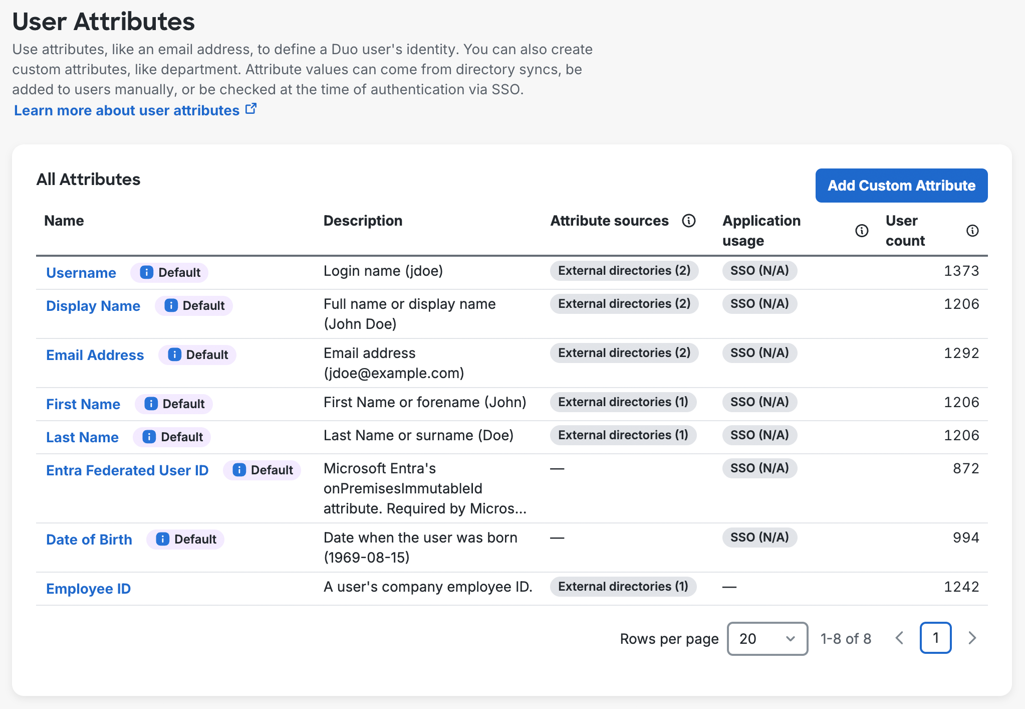 All Duo User Attributes