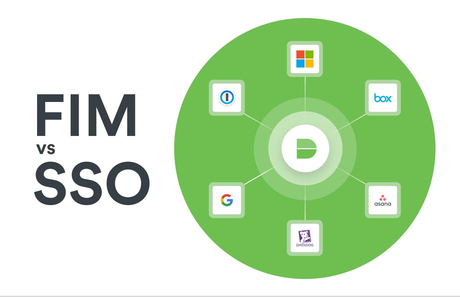 Federated Identity Management vs SSO