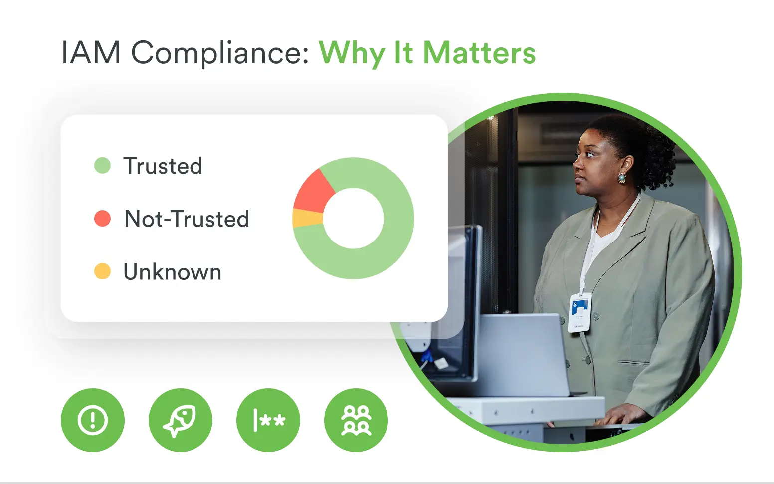 IAM compliance
