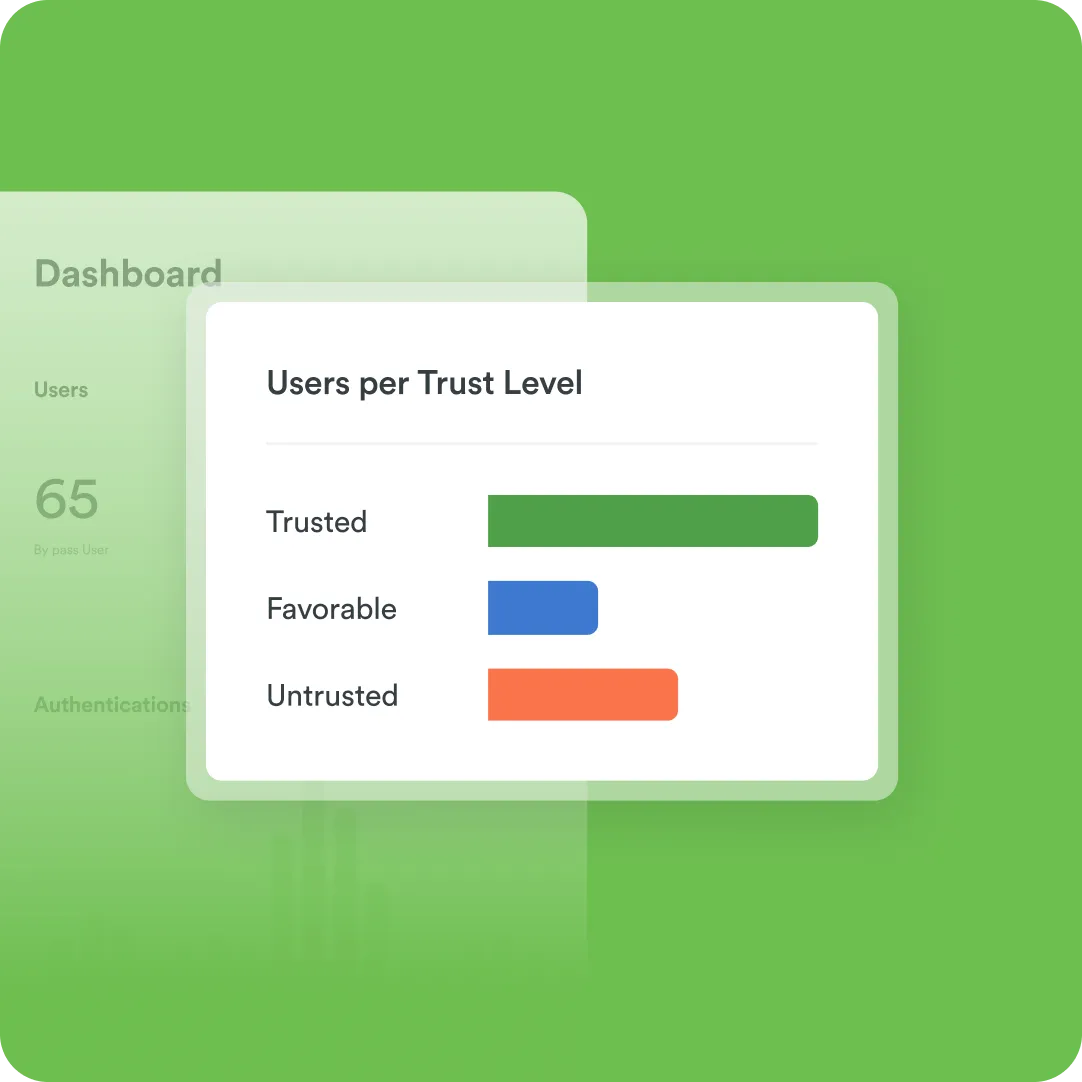 Duo identity intelligence showing identity activity across the application to ensure security standards are met.