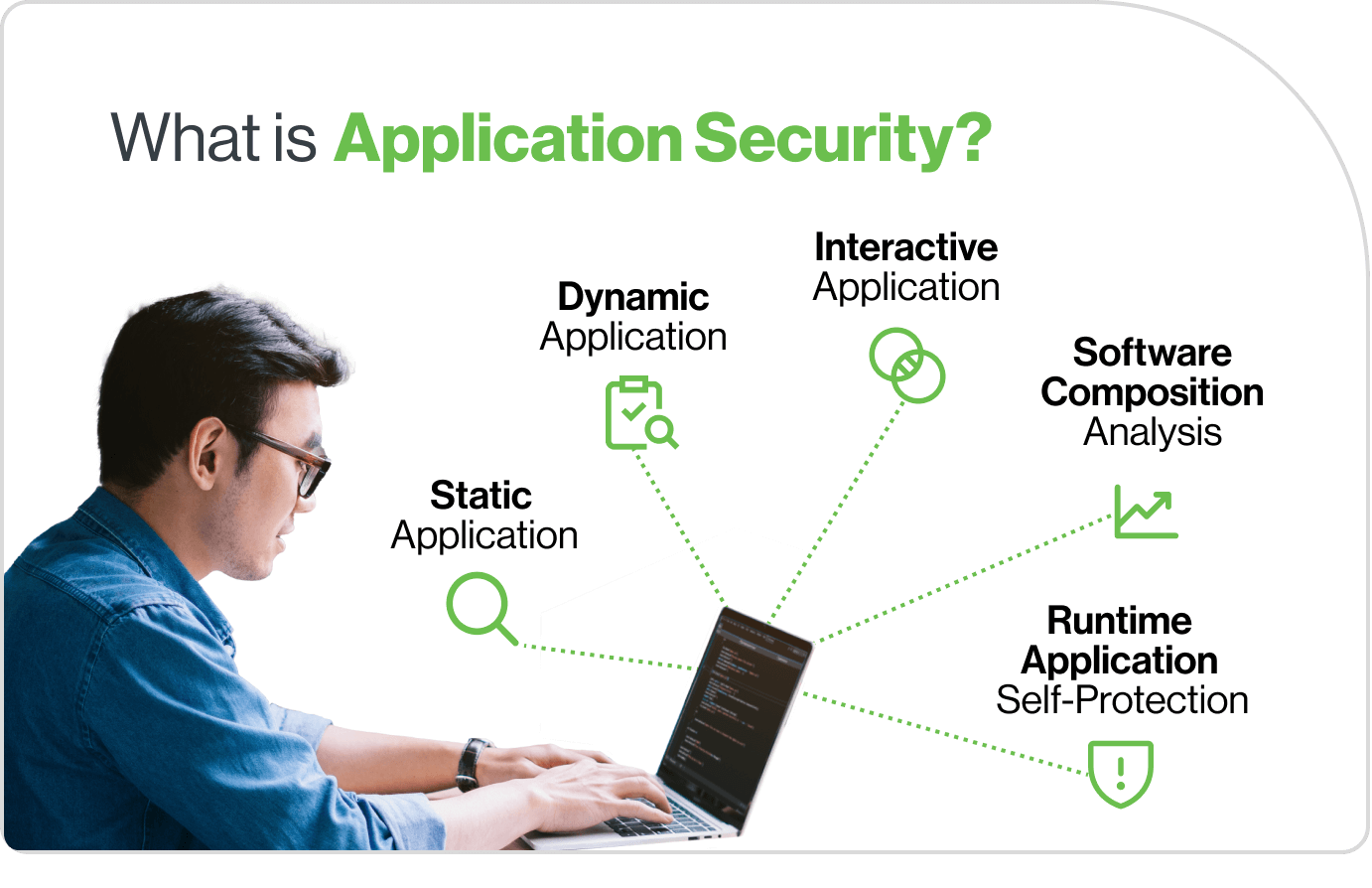 What is Application Security